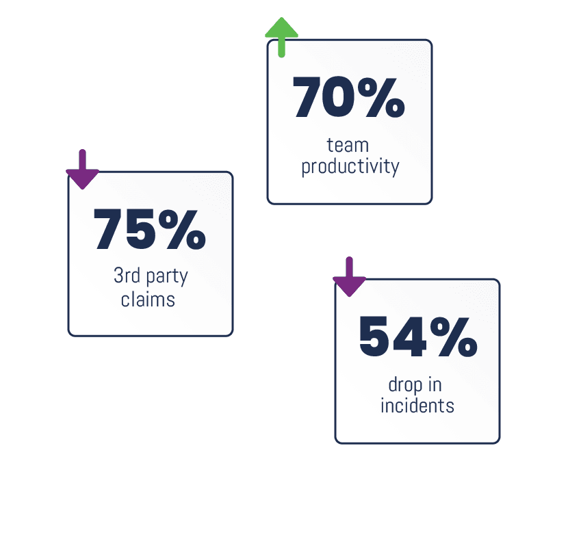 reduce claims and enhance productivity